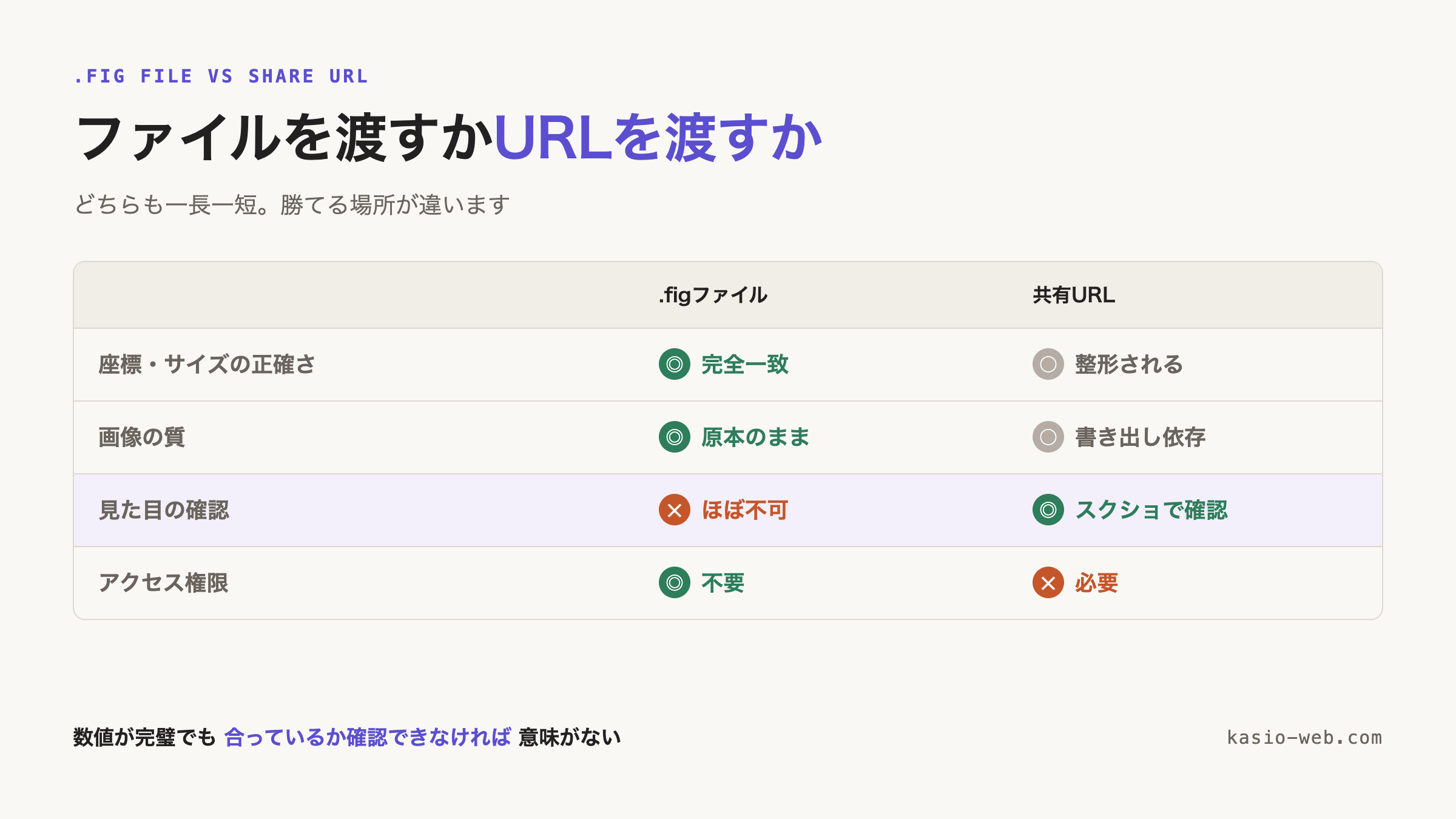 .figファイルとURLの比較