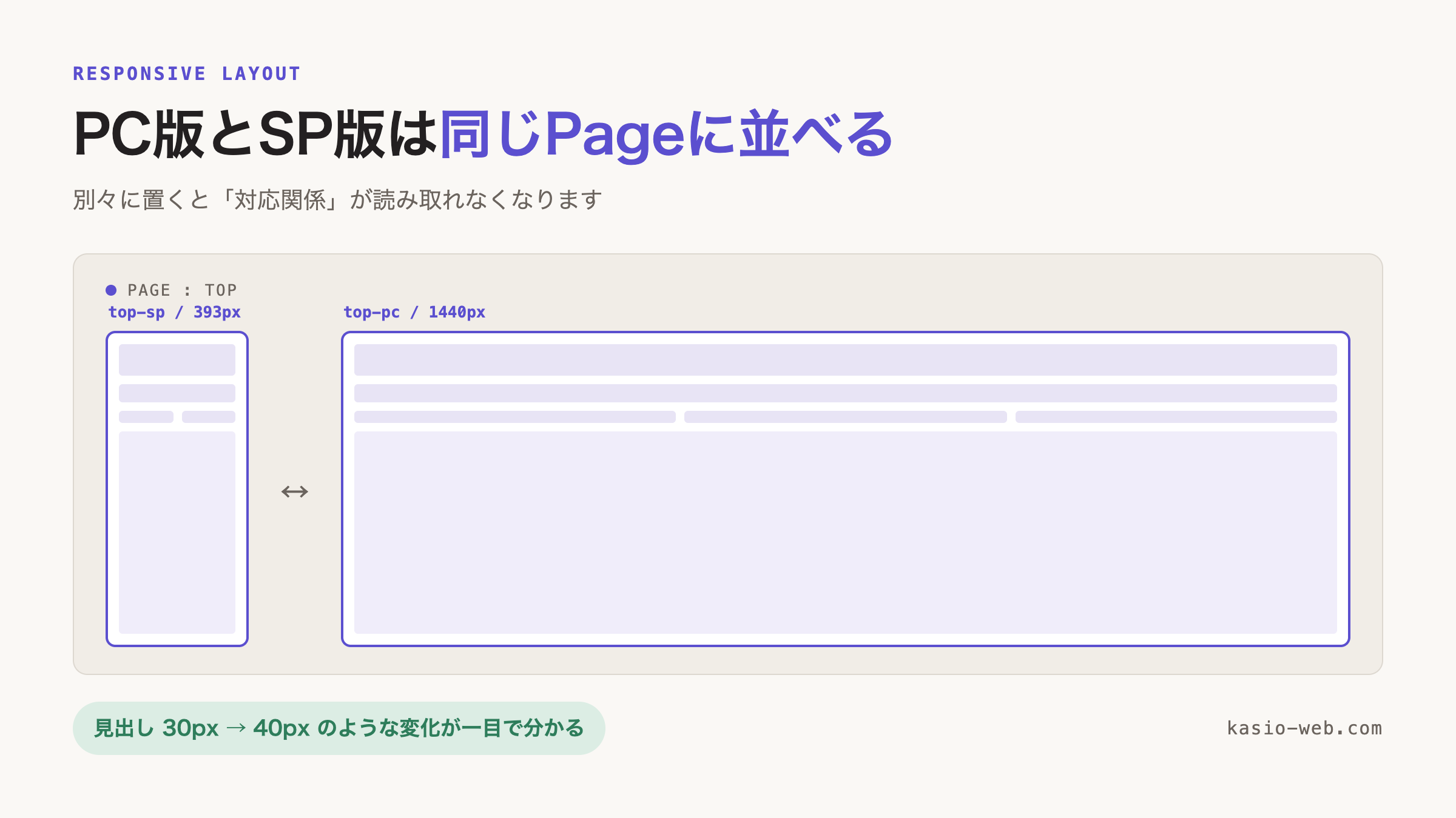 PC版とSP版は同じPageに並べる