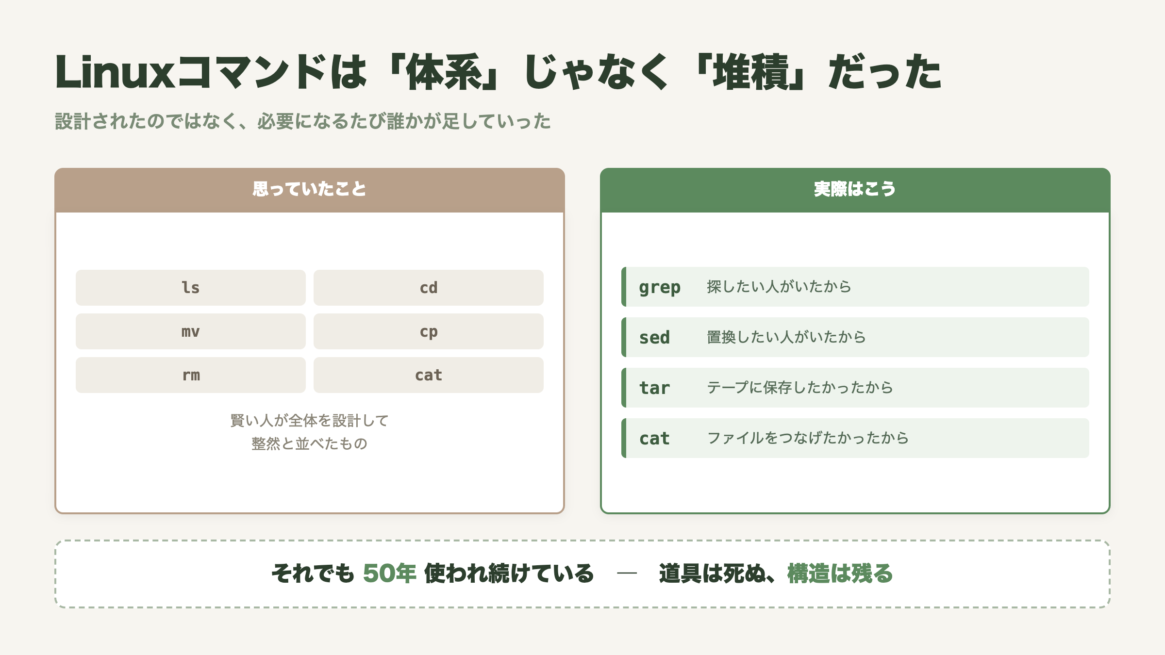Linuxコマンドは堆積だった
