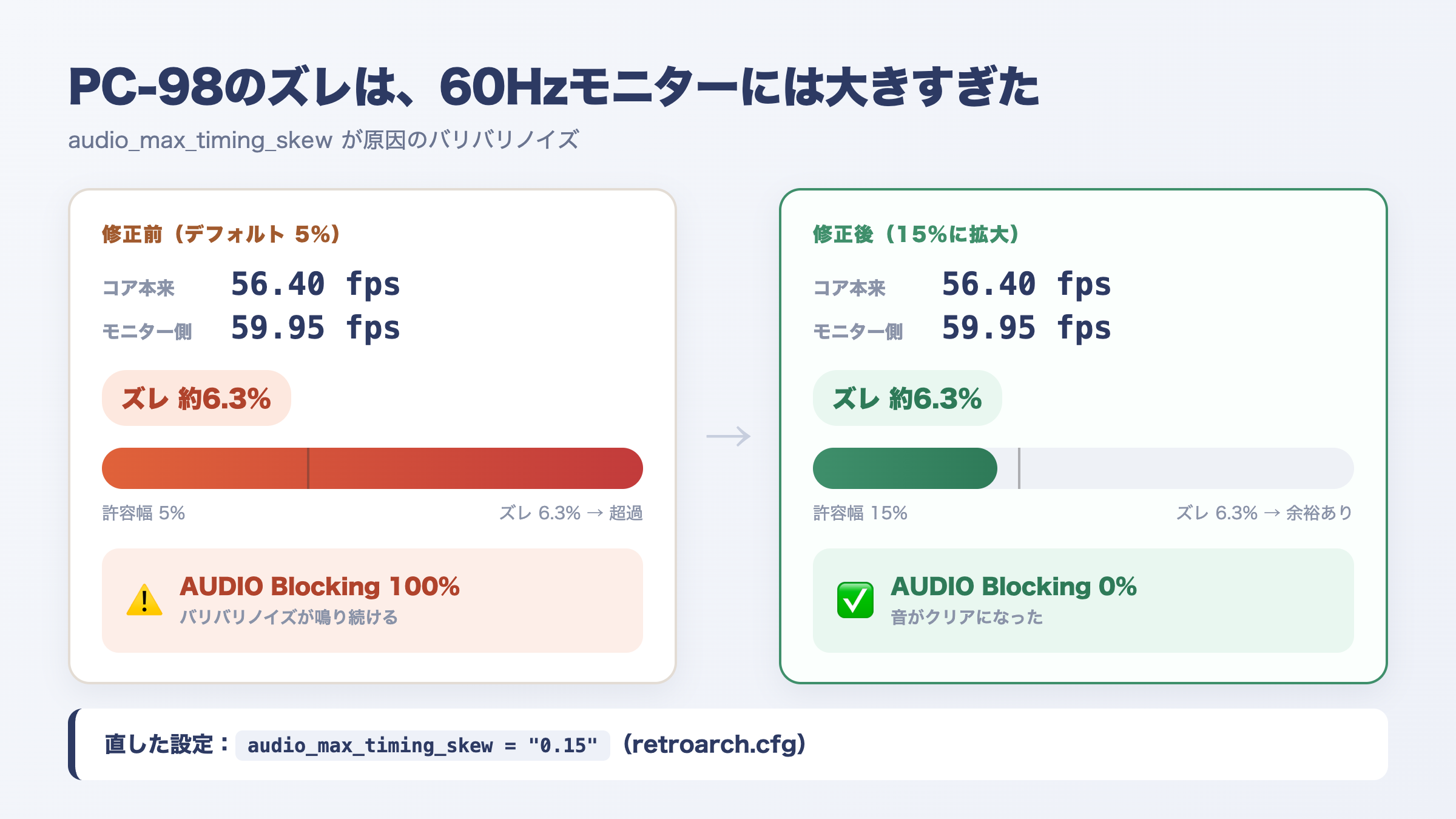 PC-98のズレは60Hzモニターには大きすぎた