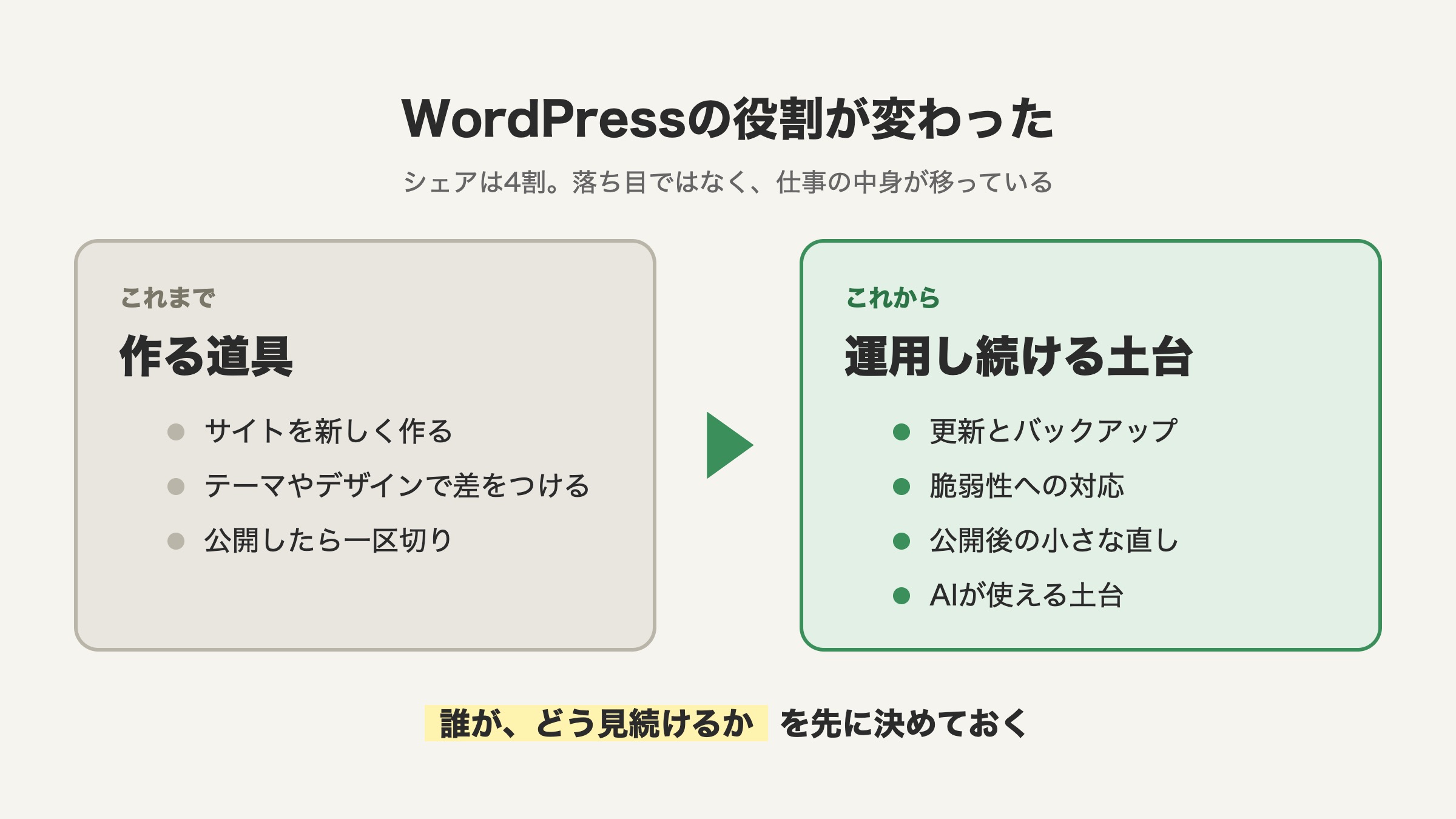 WordPressの役割は「作る道具」から「運用し続ける土台」に変わった